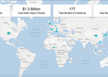 La respuesta del sector filantrópico al Coronavirus (COVID-19)
