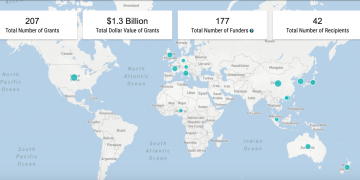La respuesta del sector filantrópico al Coronavirus (COVID-19)